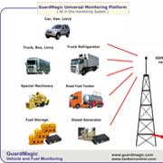 GuardMagic Universal Monitoring Platform. All in One Monitoring System