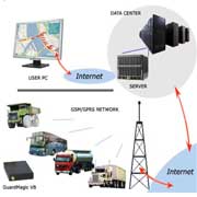 PowerTrace Vehicle WEB monitoring Service