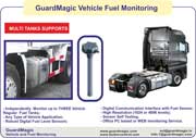 GuardMagic Real Time (GPS-GSM/GPRS) Vehicle Fuel Monitoring 