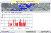 Agricultural Application (Graphs, Reports etc.)