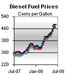 Control de Consumo de Combustible