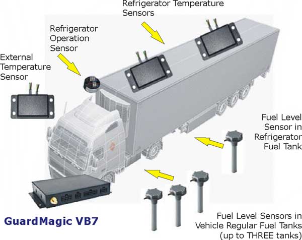 GUARDMAGIC VB7 AVAILABLE CONNECTION IN REFRIGERATOR TRUCK   
