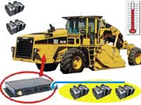 Special Machinery  "Real Time"  Monitoring, Fuel Monitoring etc. (GPS-GSM/GPRS)