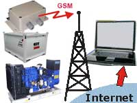 Diesel Generator "Fuel  Monitoring" in Real Time (GSM) 