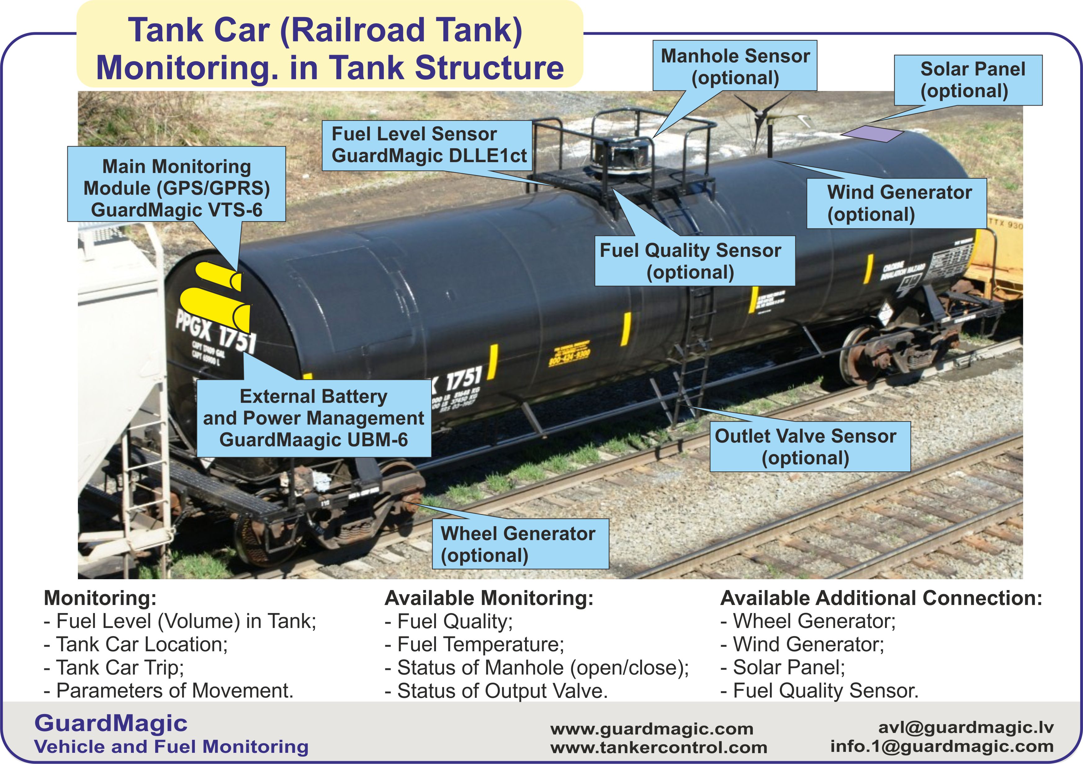 Tank перевод. Fuel Tank Level. General structure of the Tank. Fuel Tank structure. HGV Diesel fuel Tank structure picture.