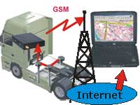 Vehicle and Special Machinery "Real Time"  GPS and Fuel Monitoring (GSM/GPRS)