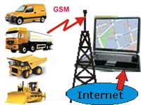 Cars, Trucks, Special Machinery and other Vehicle "Real Time"  Tracking  (GPS-GSM/GPRS)